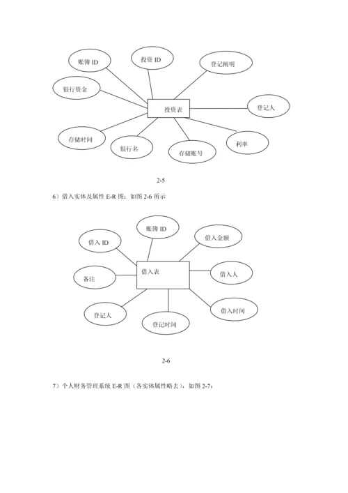 数据库重点技术优质课程设计.docx