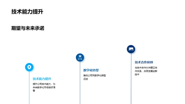 房地产领域赢利策略