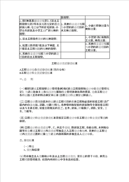 工程勘察资质分级标准和工程设计资质分级标准完整版共47页doc