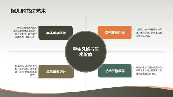黄色国风上官婉儿唐代女官与诗人PPT模板