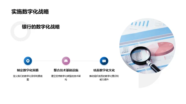 银行业的数字化演进