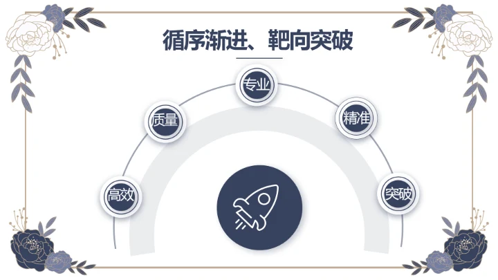 蓝色精美高端婚纱定制PPT动态模板