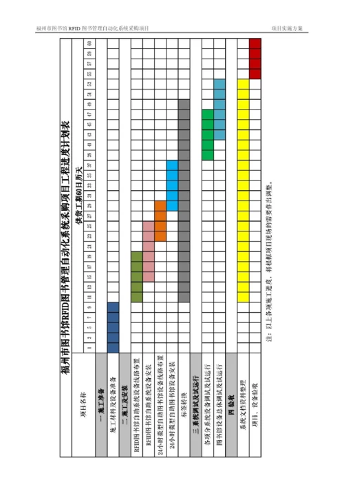 图书馆RFID图书管理自动化系统采购项目实施方案.docx