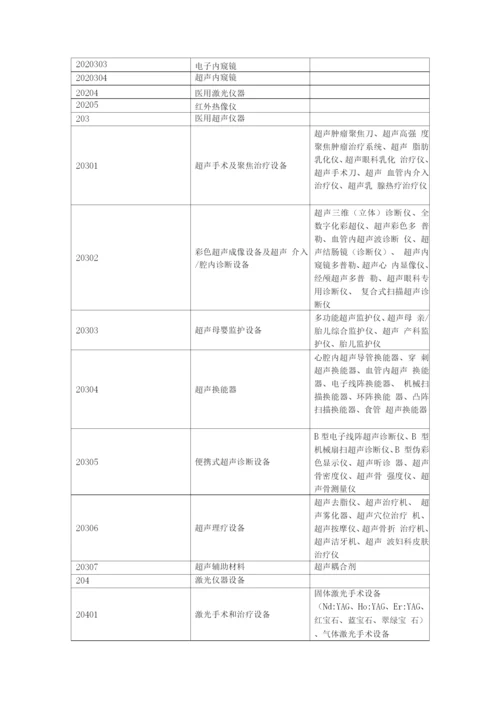 医院固定资产分类.docx