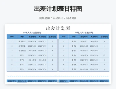 出差计划表甘特图