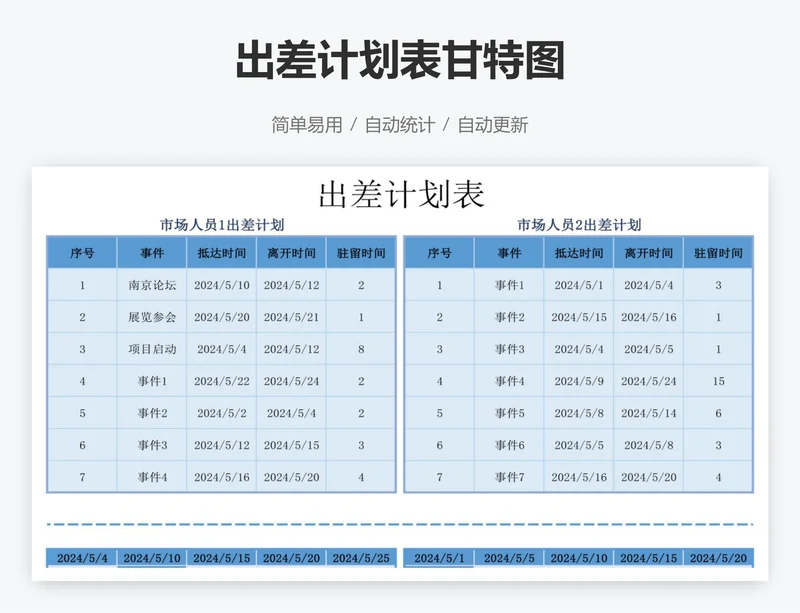 出差计划表甘特图