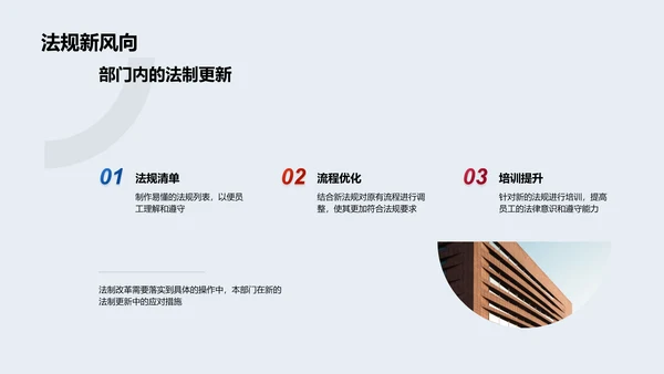 法制改革新动态