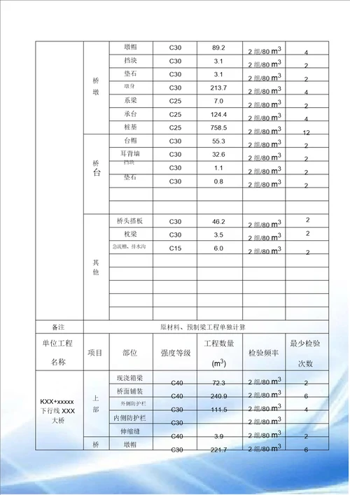 试验检测计划高速公路汇总