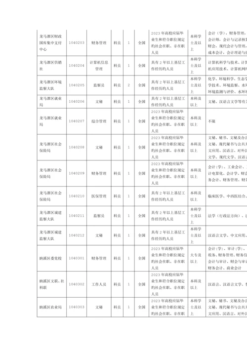 2023年泸州公务员考试职位表.docx