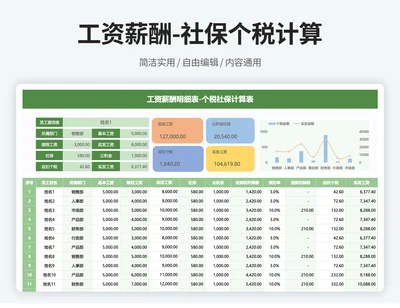 工资薪酬明细表（个税社保计算）