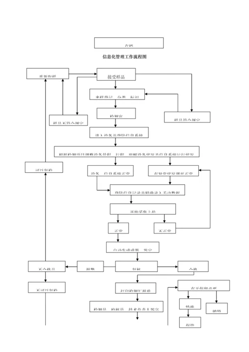 公路试验室工作流程图.docx