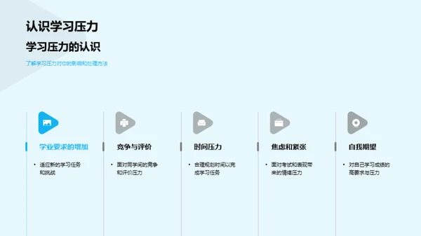 初一学习生活导航