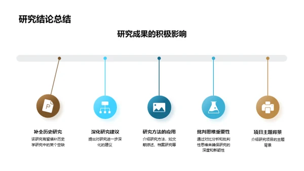 深掘历史研究