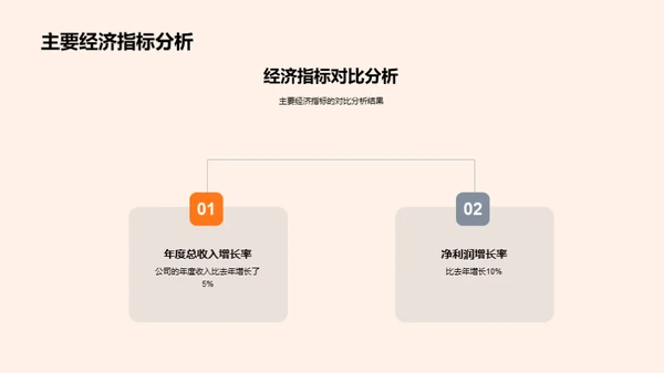 年度银行业务盘点