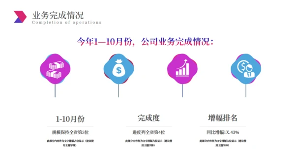简约大气经营分析工作思路汇报总结通用PPT模板