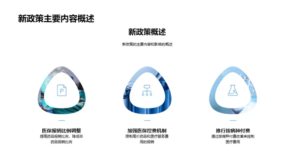 深化医保新政解读