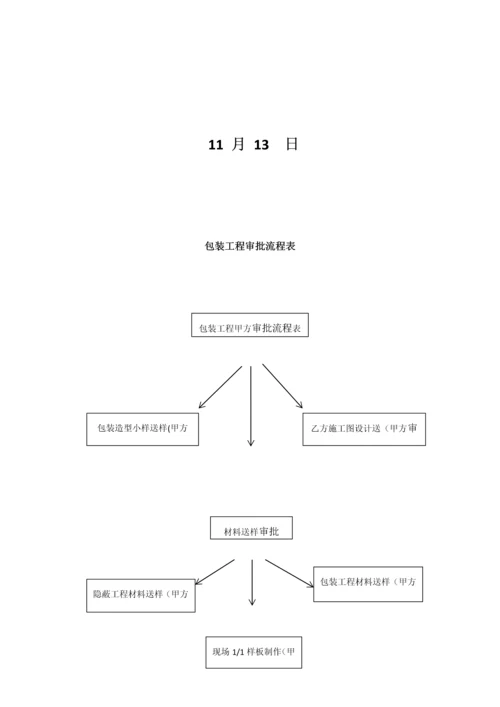 包装关键工程综合施工标准工艺标准流程修改.docx