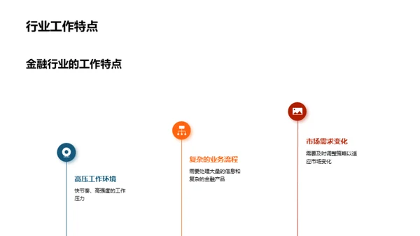 金融领域内的团队建设