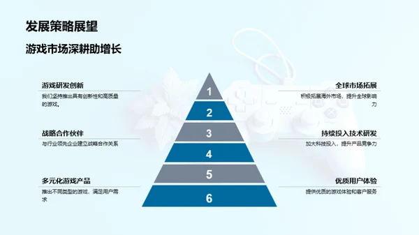 掌控科创：游戏产业新篇章