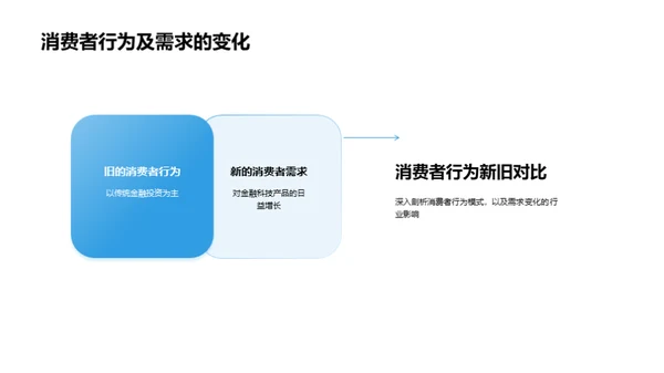 探索金融巨头