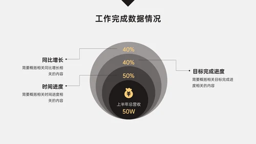 简约商务风销售年中总结