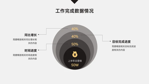 简约商务风销售年中总结