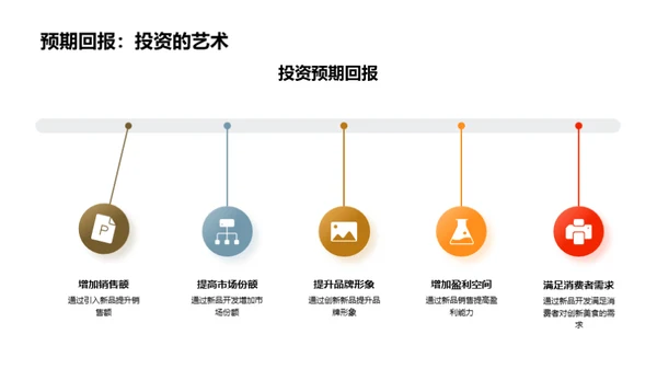 餐饮业创新之路