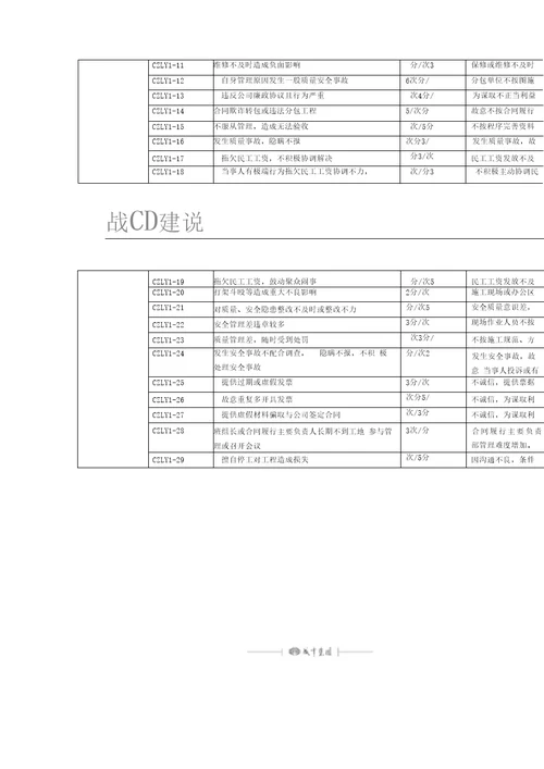 分包单位信用评价管理办法