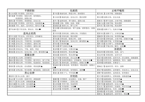 2023年执业药师考试中药学讲义.docx