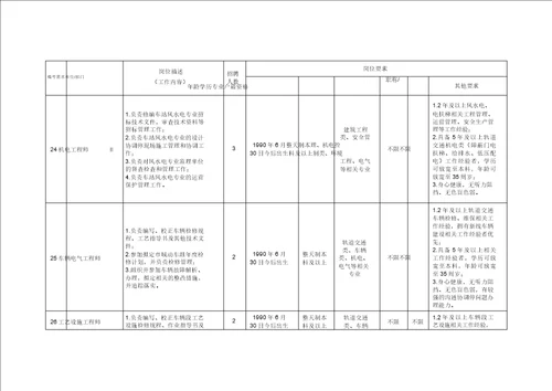 通信工程建设的质量管理与控制 附件2