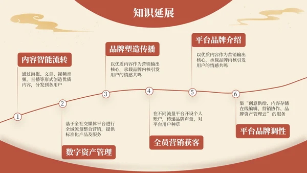 黄色弘扬国学经典传承中华文化PPT模板
