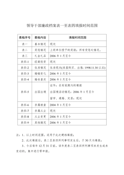 领导干部廉政档案登记表.docx