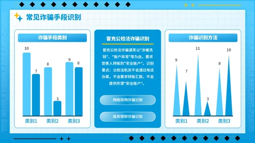 蓝色潮流风全民反诈识骗反骗反诈宣传PPT模板