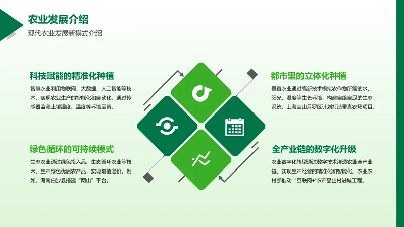 简约风纯文字PPT创意图示