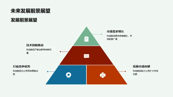 科技驱动，智慧前程