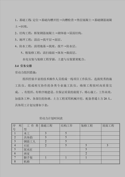 加油站工程施工组织设计