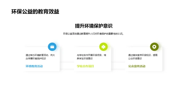 环保公益活动探讨
