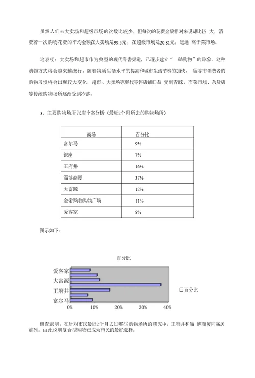 中富国际商业广场