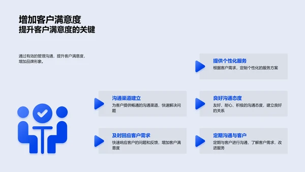 家居业管理沟通提升PPT模板