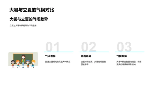 大暑节气气候分析PPT模板