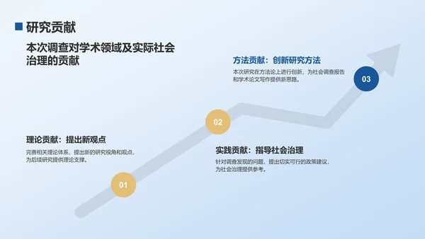 蓝色商务风大学生挑战杯PPT模板