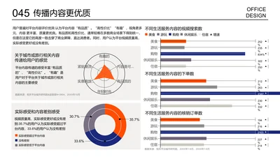 多项数据对比及销售占比图