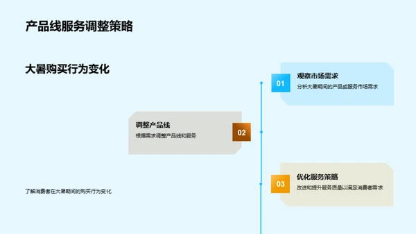 大暑消费洞察