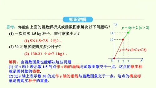 19.2.2第2课时一次函数的应用课件（共28张PPT） 2025年春人教版数学八年级下册