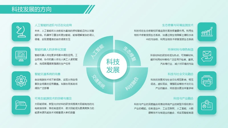 绿色架构图排版关系页