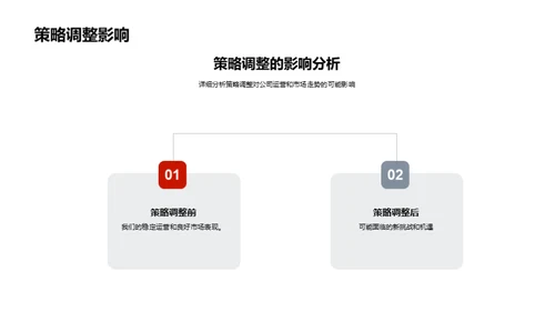 运营回顾与市场前瞻