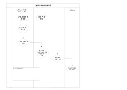 订单流程图0.docx