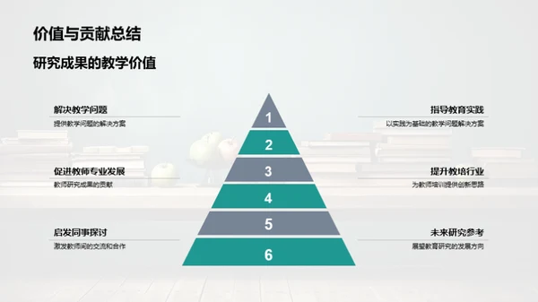 教学实践研究探索