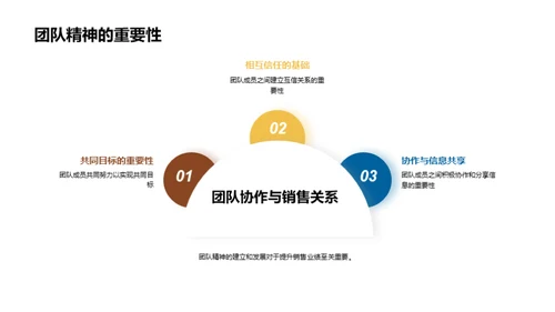 团队力量优化