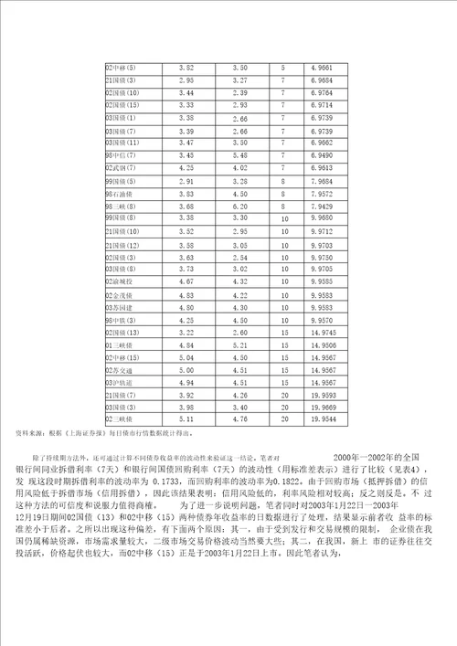 利率市场化下商业银行的新型风险管理模式